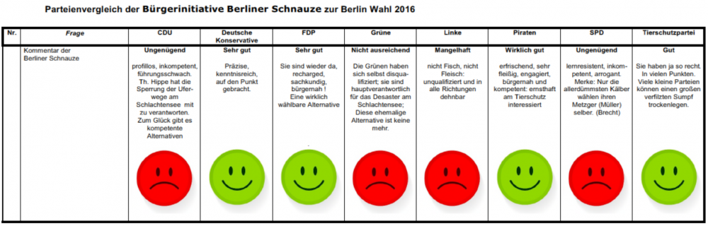 Berliner Schnauze - Parteienvergleich Berlin Wahl 2016